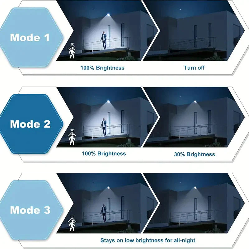 Buitenverlichting op zonne-energie met Bewegingssensor 5