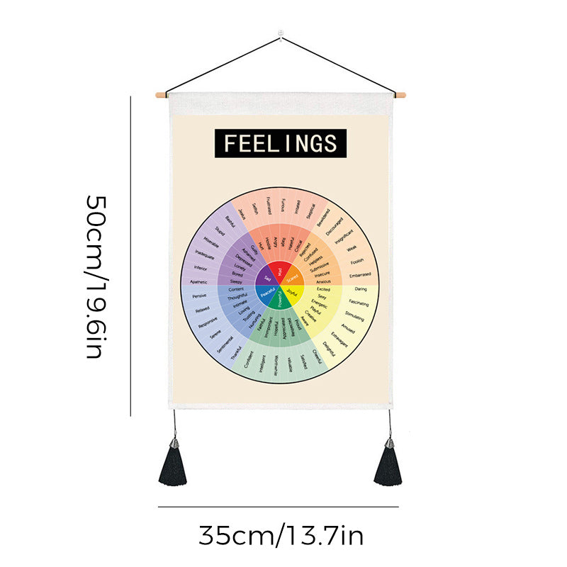 Decoratieve Muurposter Emotiewiel Scandinavisch Design 8