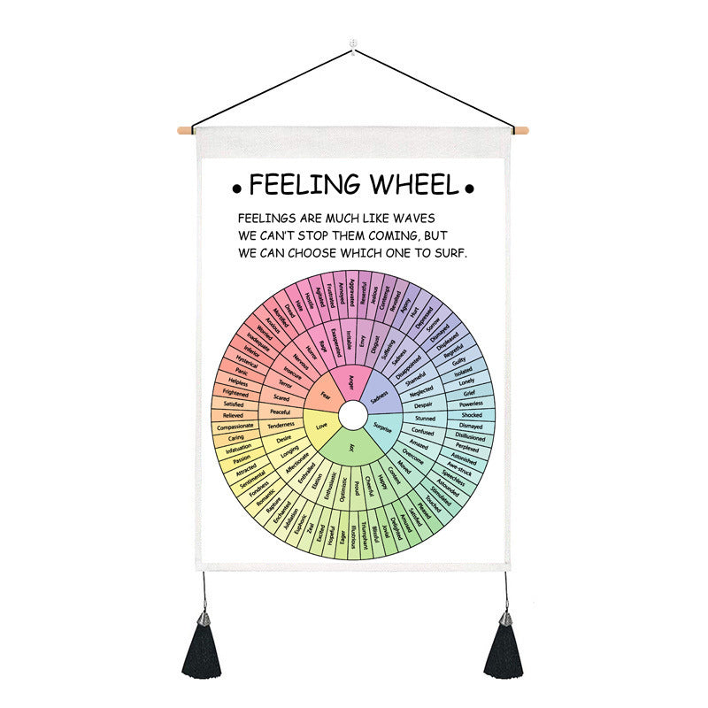 Decoratieve Muurposter Emotiewiel Scandinavisch Design 9
