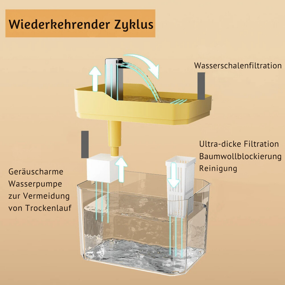 Huisdieren Waterfontein Automatisch Modern Ontwerp 4