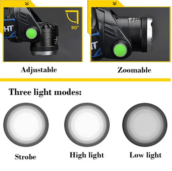 Oplaadbare LED-koplamp Tactische Hoofdlamp met Zoomfunctie 1