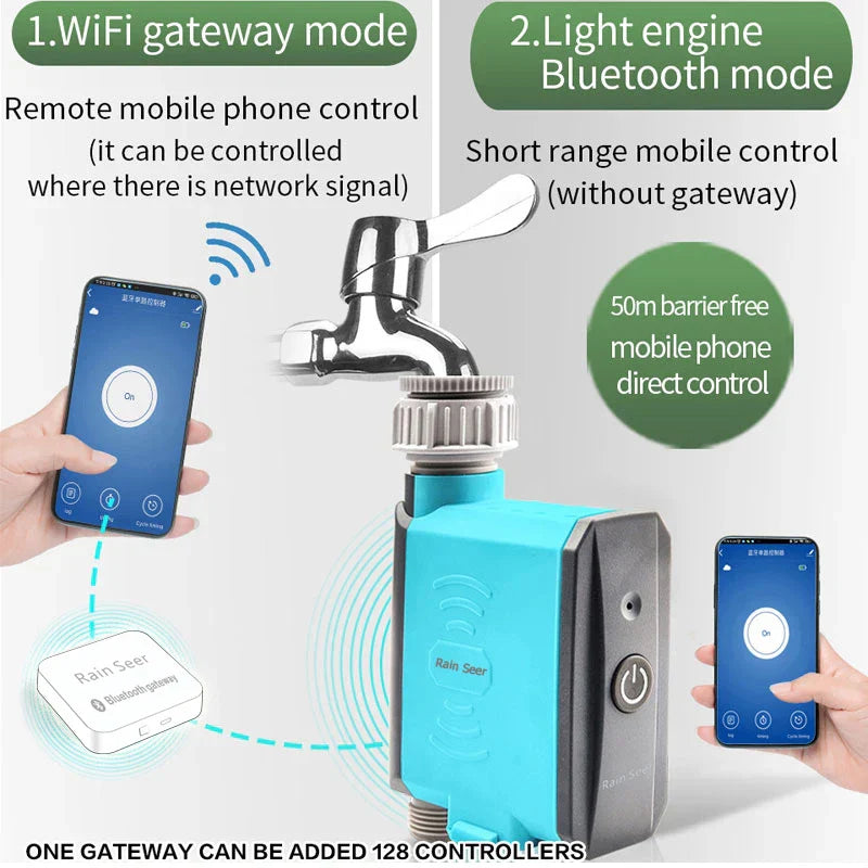 Slimme Tuin Watertimer Automatisch Besproeiingssysteem met Smartphone App 2