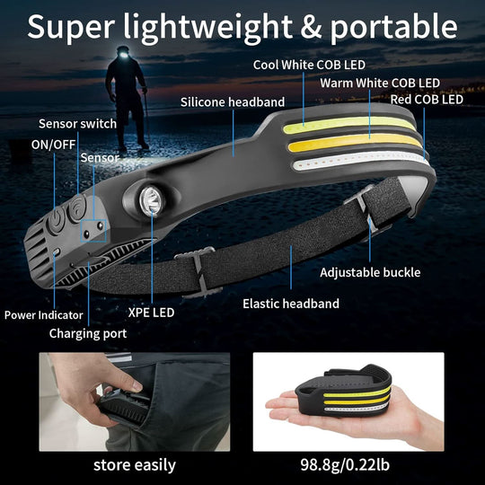 Unisex LED Koplamp met 230° Verlichting 4